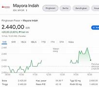 7 Lot Saham Antm Berapa Rupiah Indonesia Hari Ini